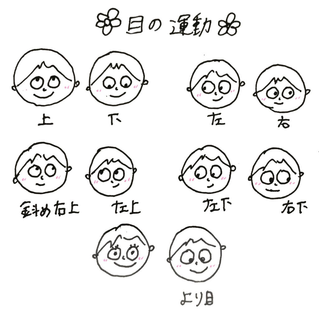 小3 算数 2桁 2桁のかけ算の筆算の計算につまずくのはなぜ その理由とアプローチ方法 リィーノ発達ゼミ